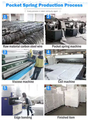 Produtos de molas de molas de sofá comprimidos ou laminados para almofadas de sofá