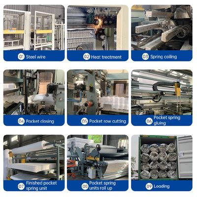 China Fabricante de colchões brancos com bobinas de bolso de mola duráveis