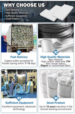 Fábrica de Foshan Venda Quente Sofá de arame de aço de 1,7 mm Primavera de bolso para almofada de sofá