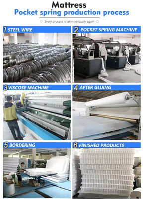 Pocket Spring Factory Custom King Size Mattress Spring Pocket para Mobiliário de colchões