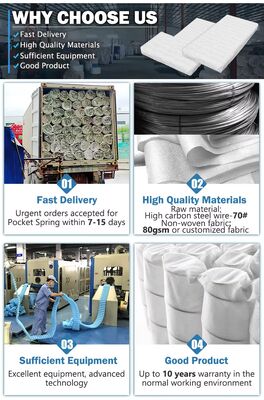 Preço por grosso Unidade de moagem de bolso 2.0 mm Moagem de bobina para almofada de sofá