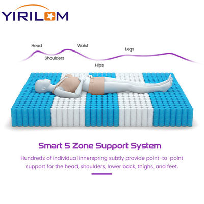 Fábrica de Foshan Fornecedora de alta qualidade Colchão Pocket Spring Unit para cama