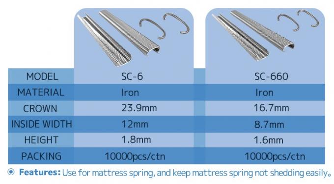 Amostragens gratuitas Fabricantes de grampos industriais de anéis C 4